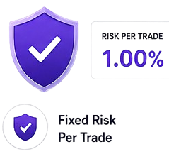 Fixed Risk Per Trade