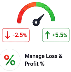 Manage Loss and Profit percentage