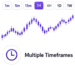 Multiple Timeframes