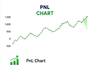 PnL Chart