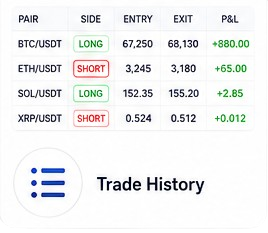 Trade History