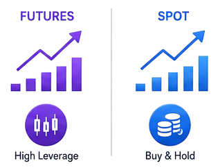 Futures and Spot Trading