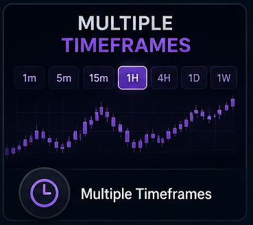 Multiple Timeframes