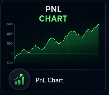 PnL Chart